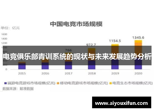 电竞俱乐部青训系统的现状与未来发展趋势分析