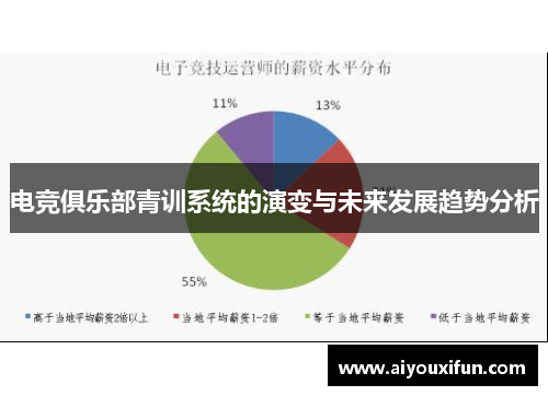 电竞俱乐部青训系统的演变与未来发展趋势分析