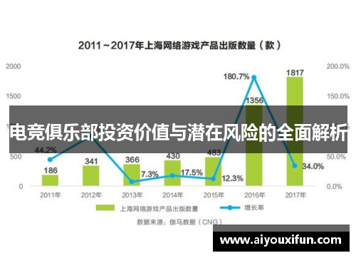 电竞俱乐部投资价值与潜在风险的全面解析
